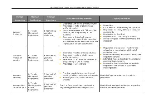 Draft Detailed Project Report