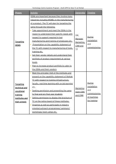 Draft Detailed Project Report