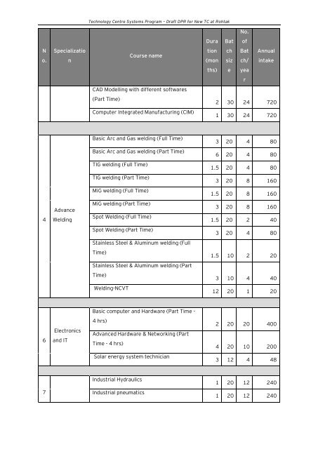 Draft Detailed Project Report