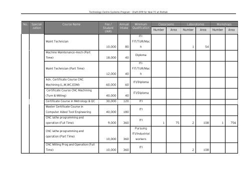 Draft Detailed Project Report