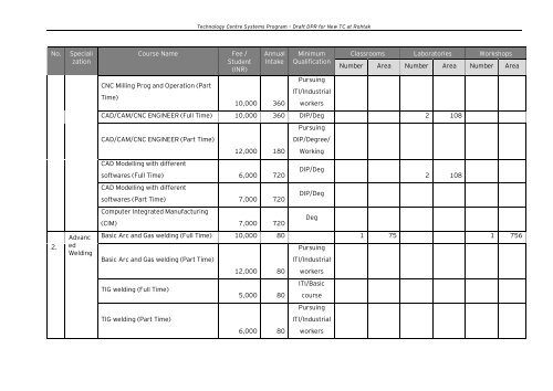 Draft Detailed Project Report