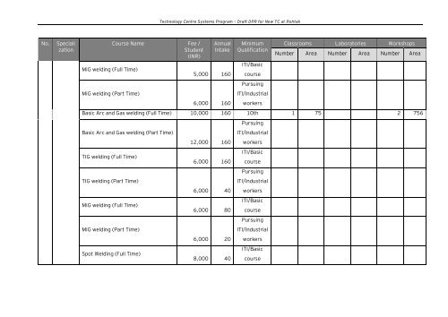 Draft Detailed Project Report