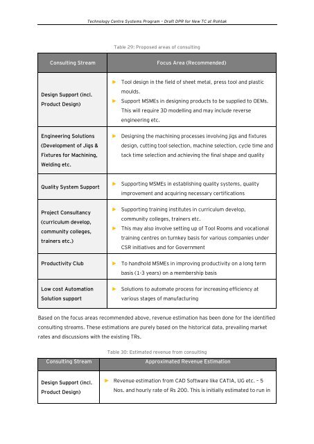 Draft Detailed Project Report