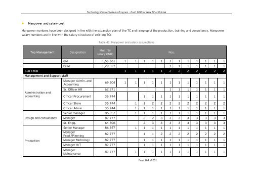 Draft Detailed Project Report