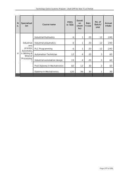 Draft Detailed Project Report