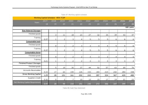 Draft Detailed Project Report