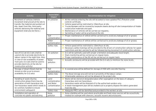 Draft Detailed Project Report