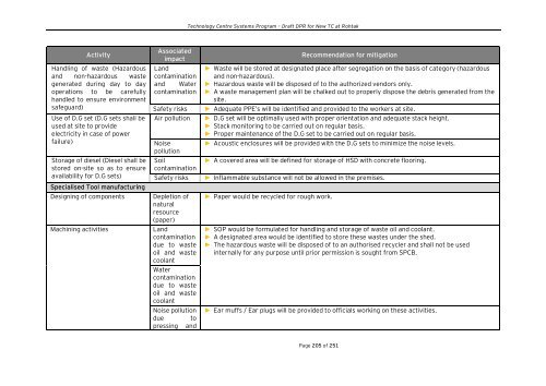 Draft Detailed Project Report