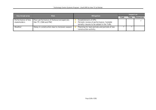 Draft Detailed Project Report