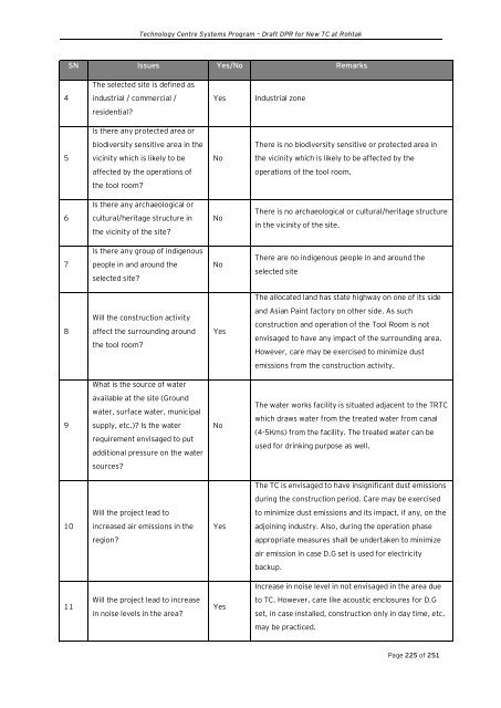 Draft Detailed Project Report