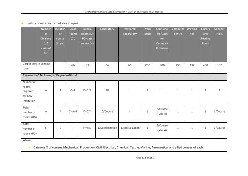 Draft Detailed Project Report