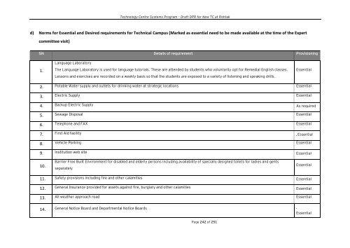 Draft Detailed Project Report