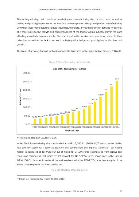 Draft Detailed Project Report