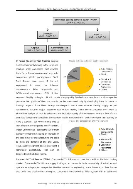 Draft Detailed Project Report