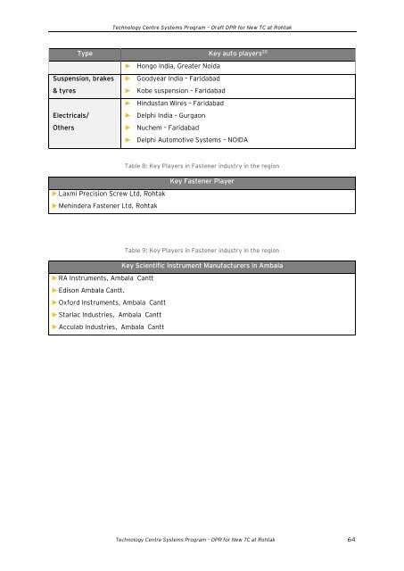 Draft Detailed Project Report