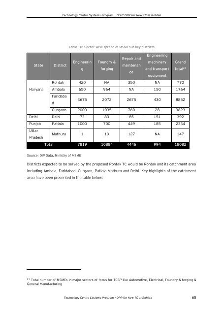 Draft Detailed Project Report