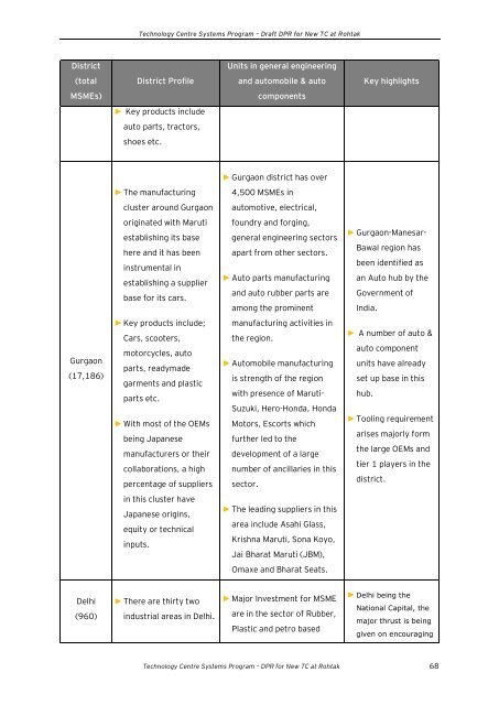 Draft Detailed Project Report