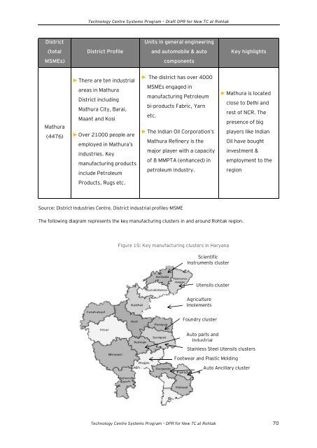 Draft Detailed Project Report