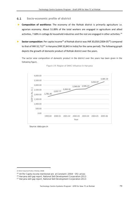 Draft Detailed Project Report