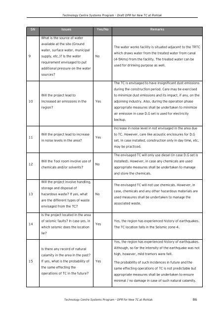 Draft Detailed Project Report