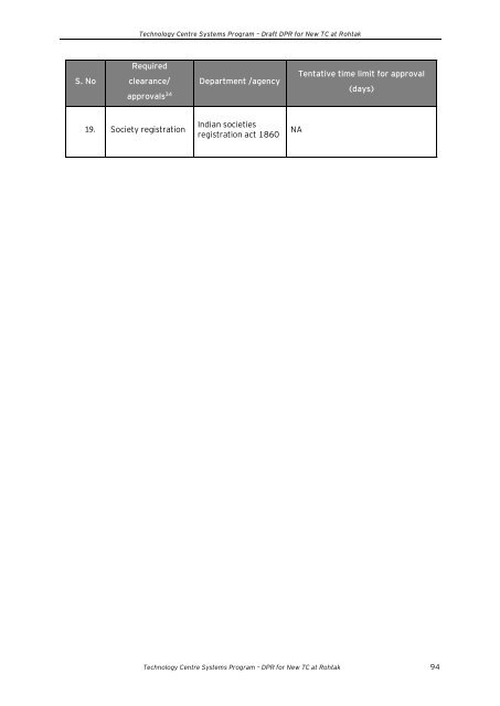 Draft Detailed Project Report