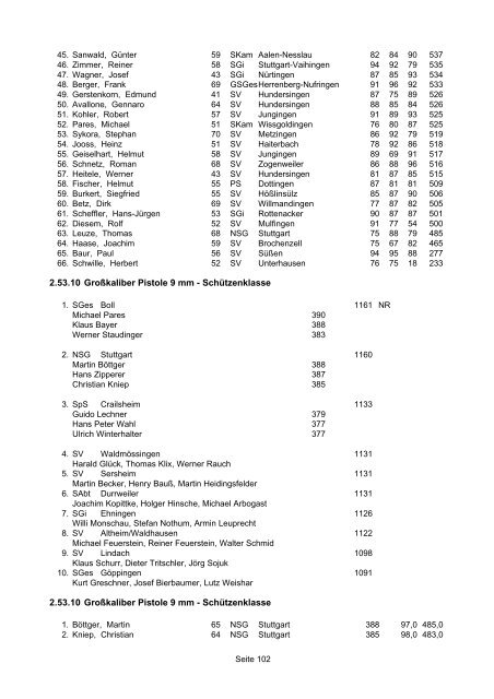 1.10.10 Luftgewehr - Schützenklasse - WSV 1850 Ergebnisservice