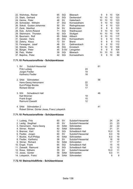 1.10.10 Luftgewehr - Schützenklasse - WSV 1850 Ergebnisservice