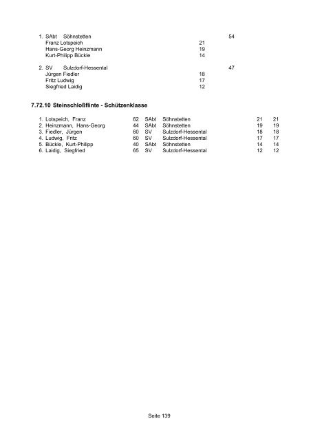 1.10.10 Luftgewehr - Schützenklasse - WSV 1850 Ergebnisservice