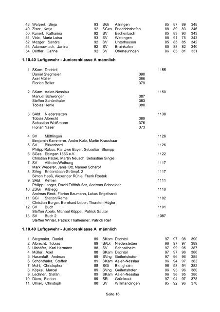 1.10.10 Luftgewehr - Schützenklasse - WSV 1850 Ergebnisservice