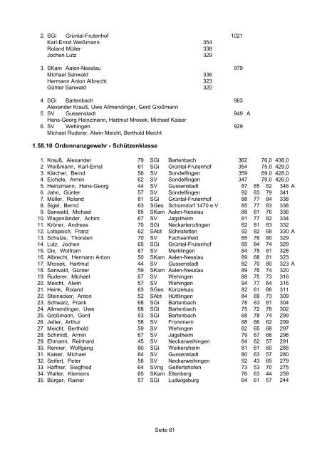 1.10.10 Luftgewehr - Schützenklasse - WSV 1850 Ergebnisservice