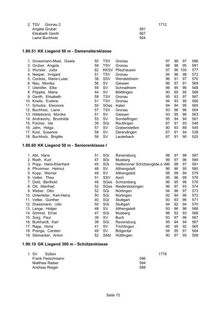 1.10.10 Luftgewehr - Schützenklasse - WSV 1850 Ergebnisservice