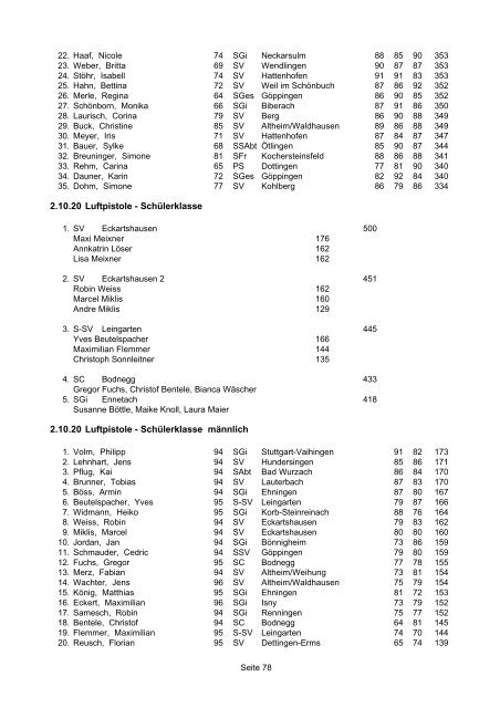 1.10.10 Luftgewehr - Schützenklasse - WSV 1850 Ergebnisservice