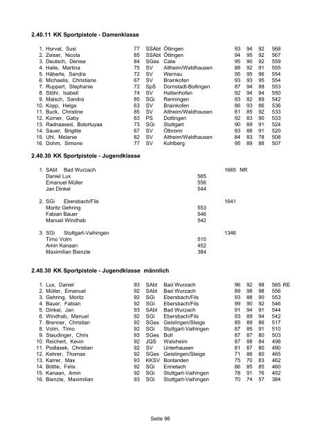 1.10.10 Luftgewehr - Schützenklasse - WSV 1850 Ergebnisservice