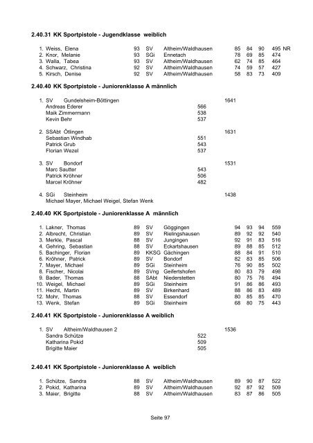 1.10.10 Luftgewehr - Schützenklasse - WSV 1850 Ergebnisservice
