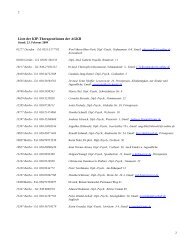 Liste der KIP Therapeut/innen der AGKB