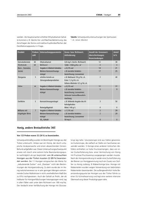 CVUAS JB 2003 Gesamtdokument