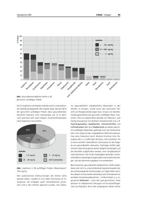 CVUAS JB 2003 Gesamtdokument