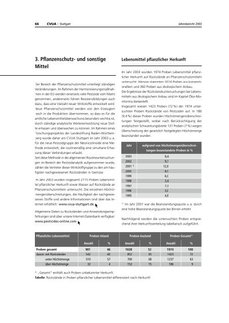 CVUAS JB 2003 Gesamtdokument