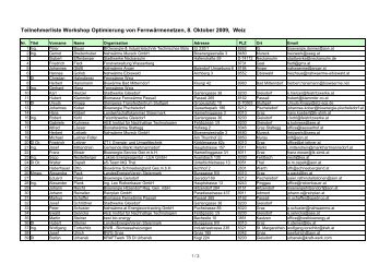 Teilnehmerliste Workshop Optimierung von ... - qm heizwerke