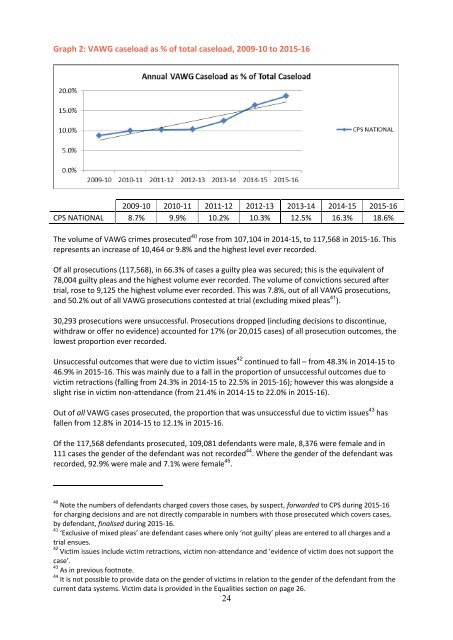 Violence against Women and Girls Crime report contents