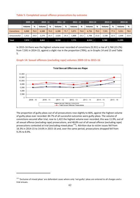 Violence against Women and Girls Crime report contents