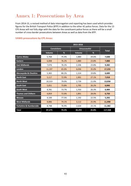 Violence against Women and Girls Crime report contents