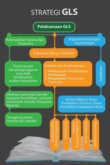 Buku-Saku_Gerakan-Literasi-Sekolah-Ditjen-Dikdasmen-Kemendikbud-ok