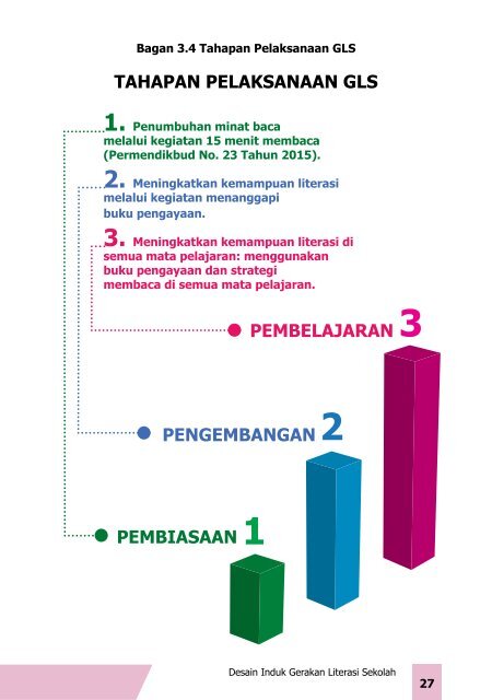 Desain-Induk-Gerakan-Literasi-Sekolah