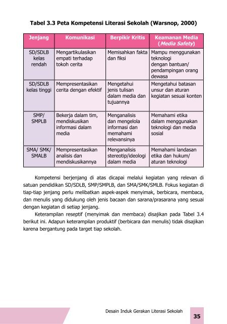 Desain-Induk-Gerakan-Literasi-Sekolah