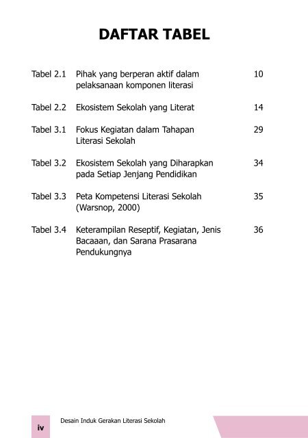 Desain-Induk-Gerakan-Literasi-Sekolah