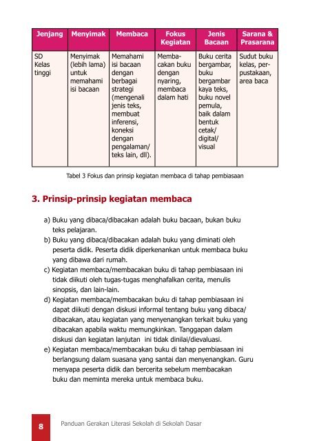 Panduan-Gerakan-Literasi-Sekolah-di-SD