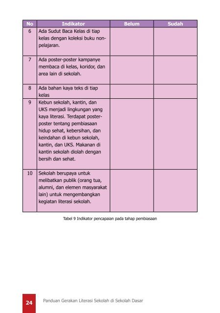 Panduan-Gerakan-Literasi-Sekolah-di-SD