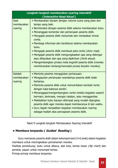 Panduan-Gerakan-Literasi-Sekolah-di-SD