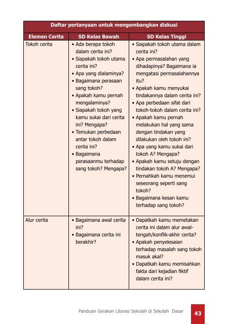 Panduan-Gerakan-Literasi-Sekolah-di-SD